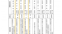 關(guān)于公布共青團(tuán)河南省委、河南省社科聯(lián)2024年度專項(xiàng)調(diào)研課題(青少年工作研究)立項(xiàng)名單的通知